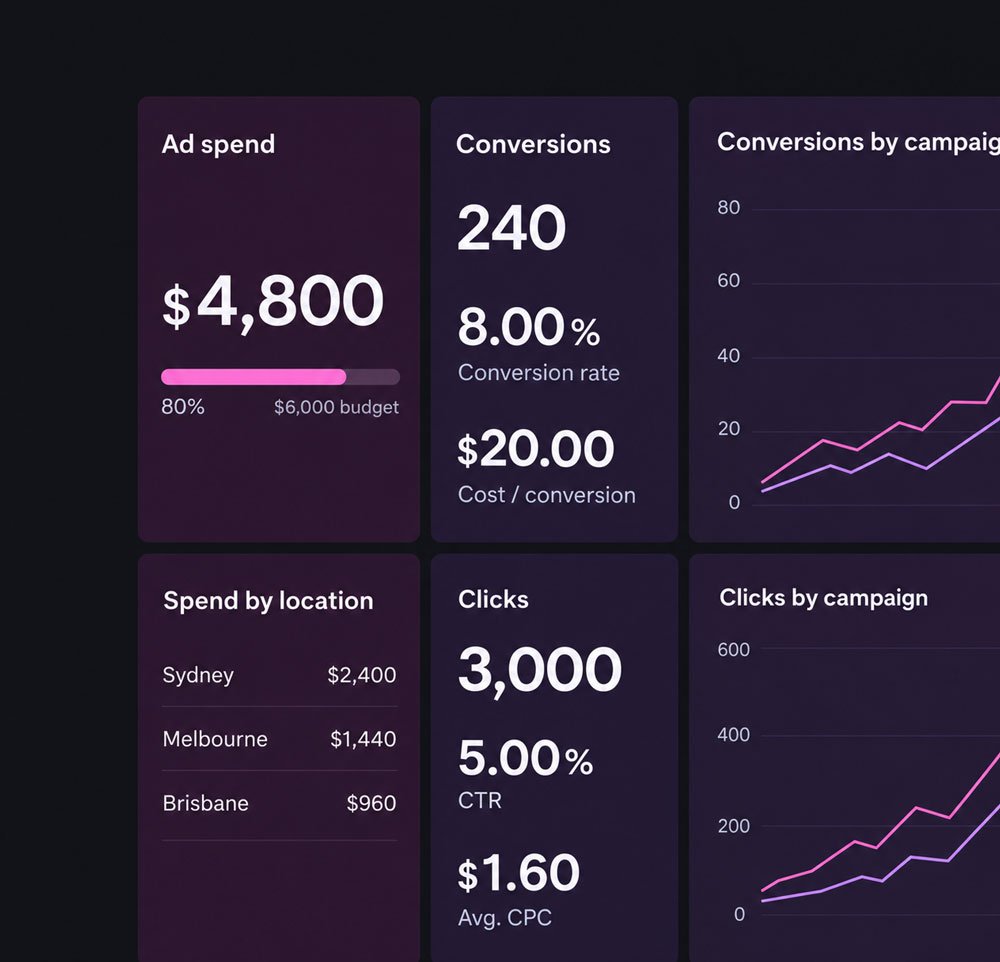 Impacto Google Ads experts dashboard