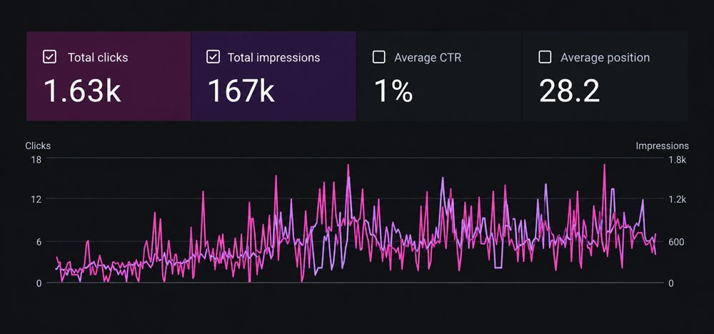 SEO for an Australian menopause supplement store